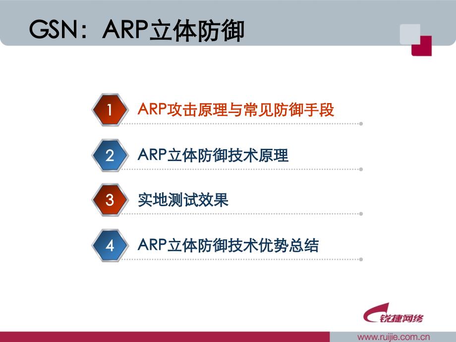 GSN新功能：ARP立体防御方案介绍精编版_第2页