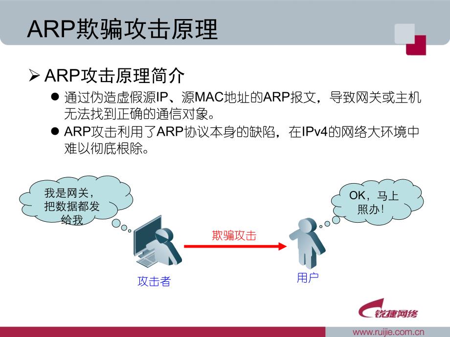 GSN新功能：ARP立体防御方案介绍精编版_第3页