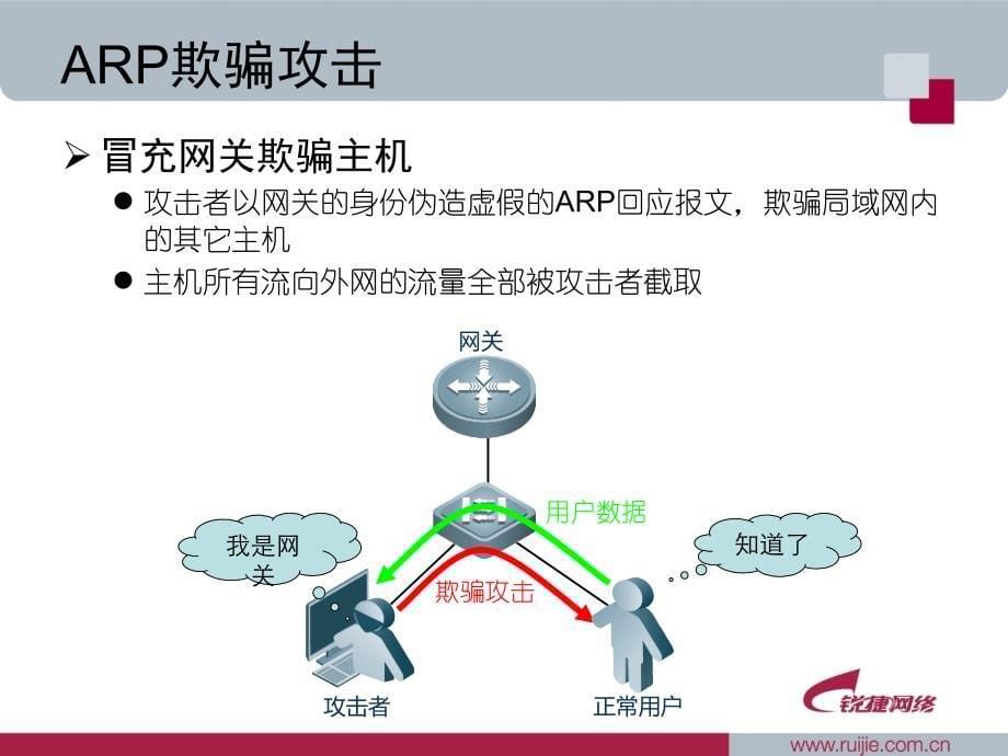 GSN新功能：ARP立体防御方案介绍精编版_第5页