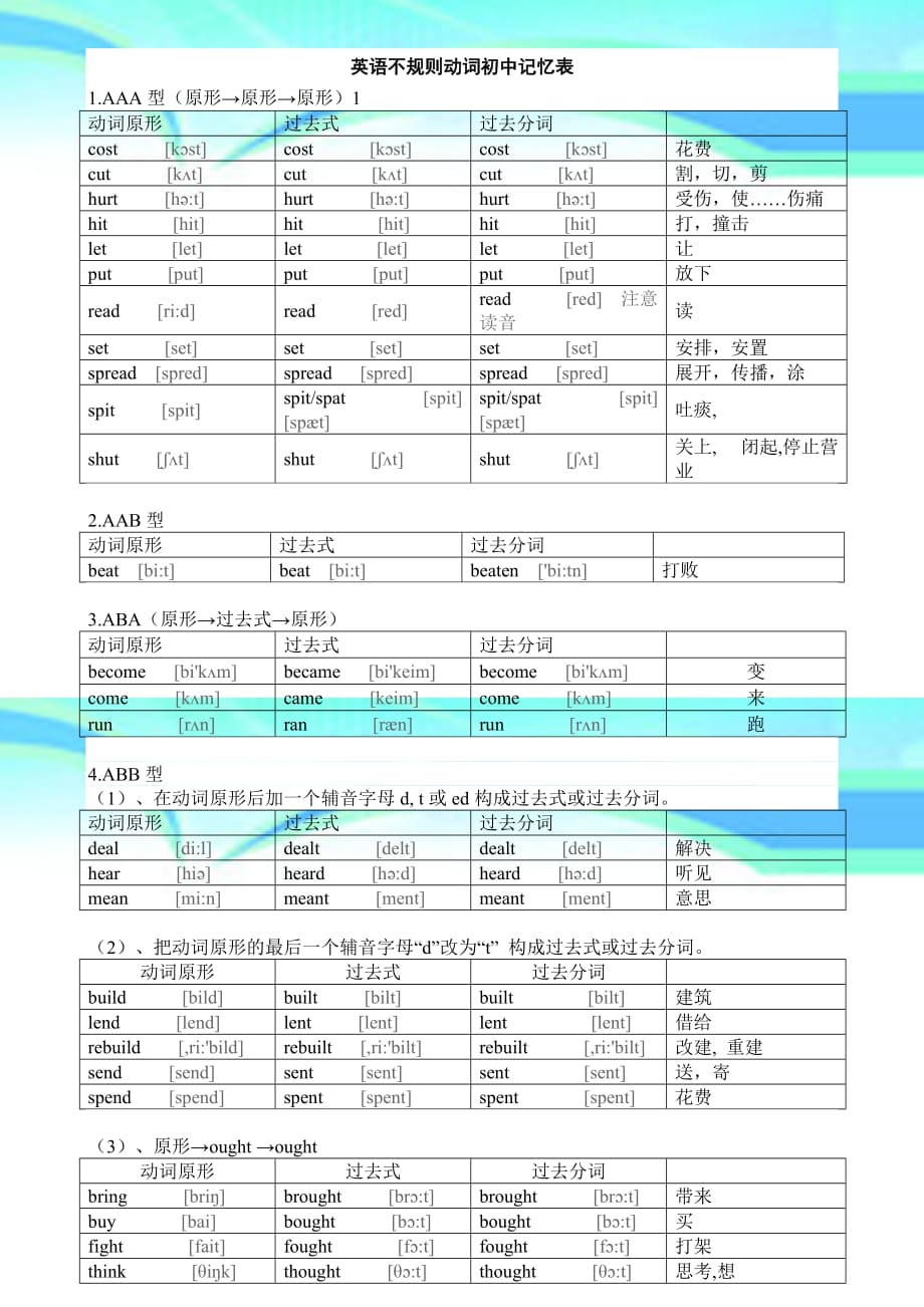 初中英语不规则动词过去式和过去分词表共页附音标_第4页