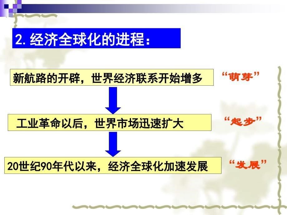 高一历史4课 世界经济的全球化趋势 课件_第5页