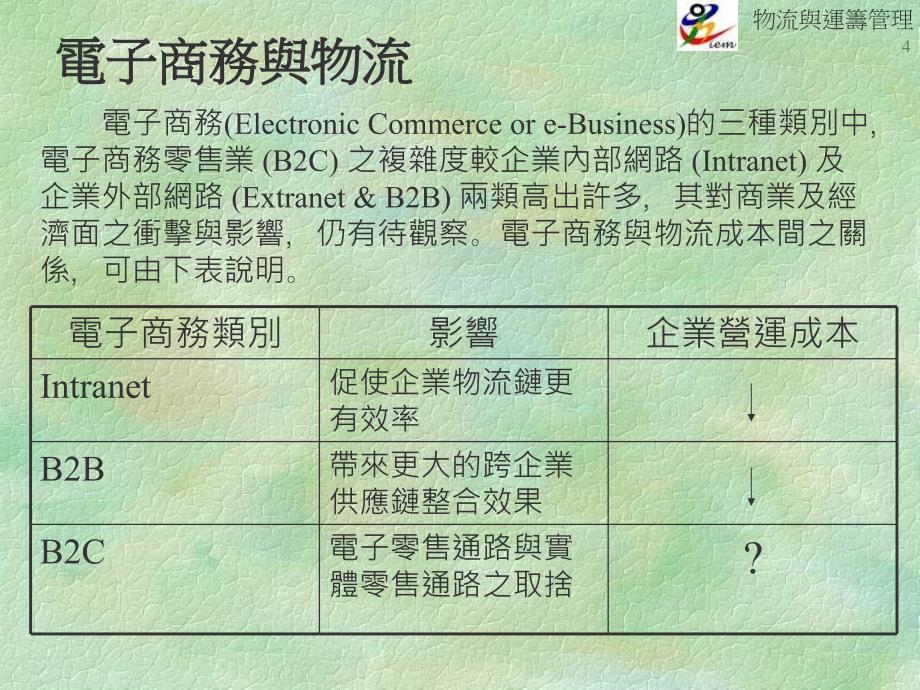 物流管理的发展与电子商务【课件】_第4页