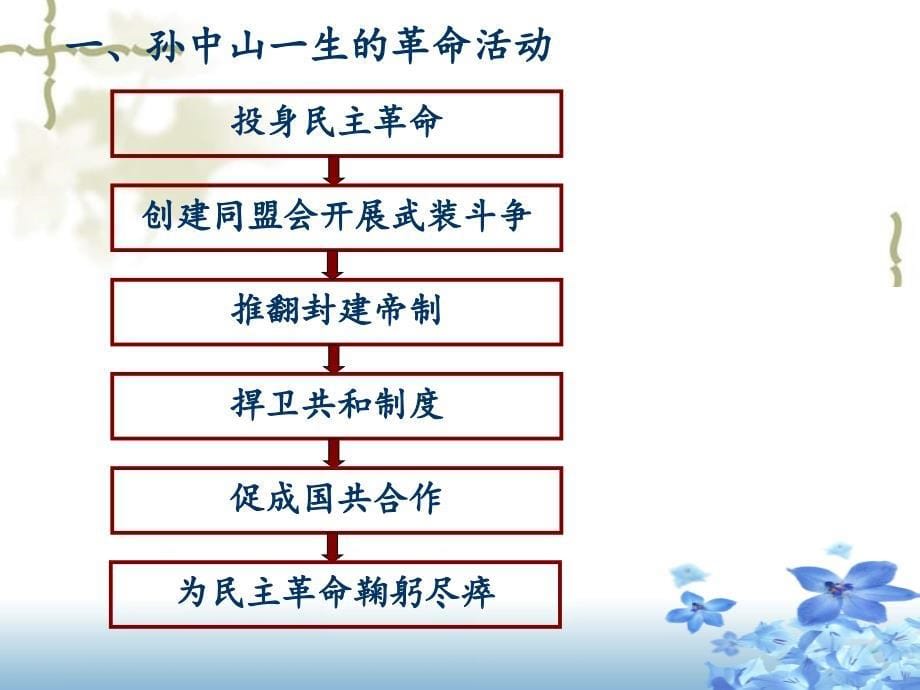 高中历史中国民主革命的先行者孙中山课件新人教版选修4_第5页