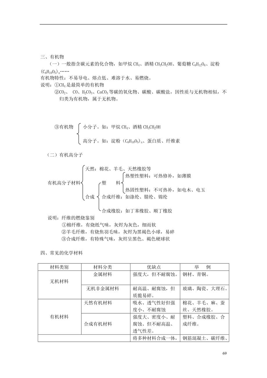 中考化学复习第12单元经典解难释疑（无答案）_第2页