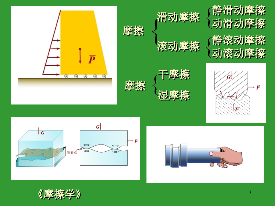 理论力学4摩擦课件_第3页