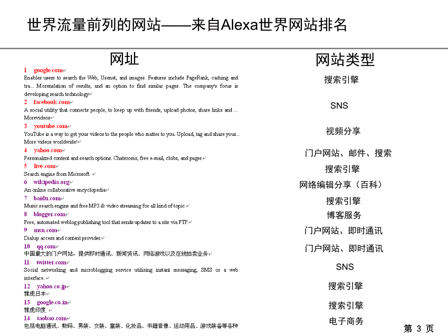 XXXX年互联网企业浅析精编版_第3页