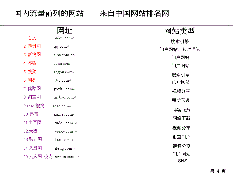 XXXX年互联网企业浅析精编版_第4页