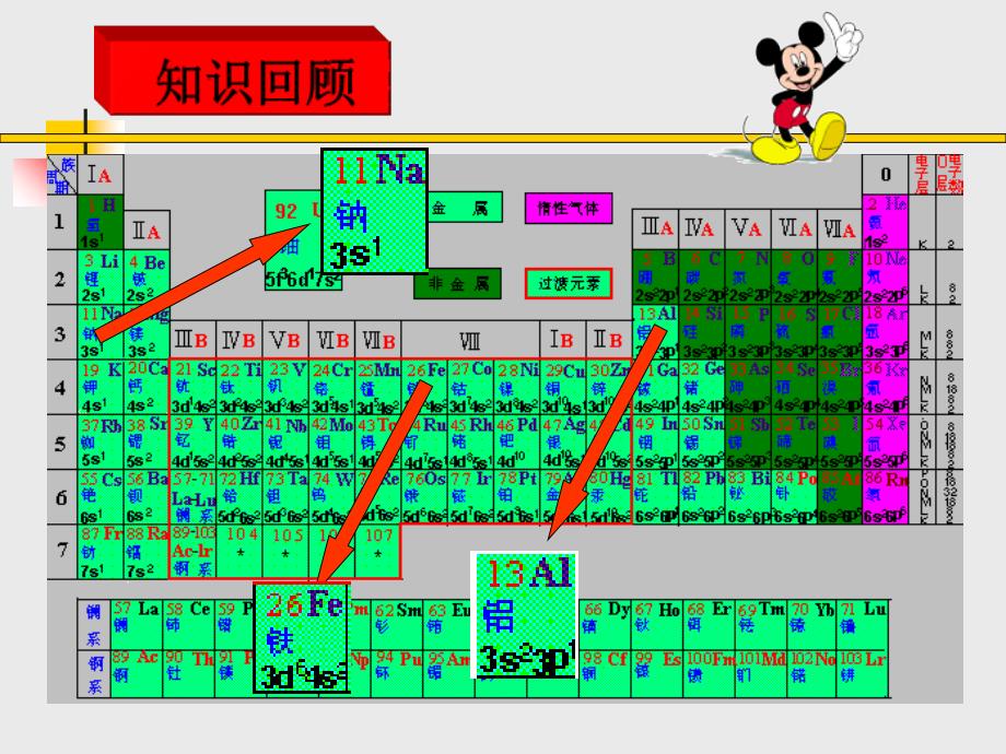 金属及其化合物的复习课件_第2页