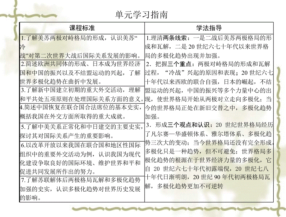 高中历史 第七单元 第24课 两极对峙格局的形成课件 岳麓必修1 新课标_第2页