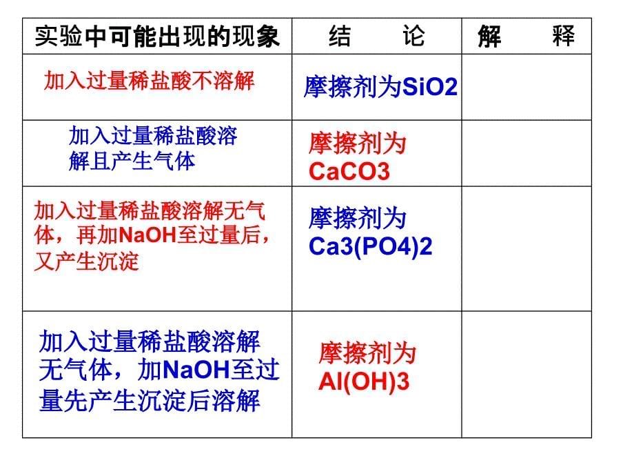 牙膏和火柴头yjh课件_第5页