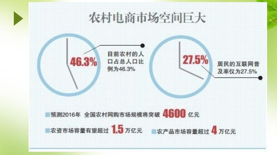 电子商务物流三大趋势探讨（PPT31页)精编版_第4页