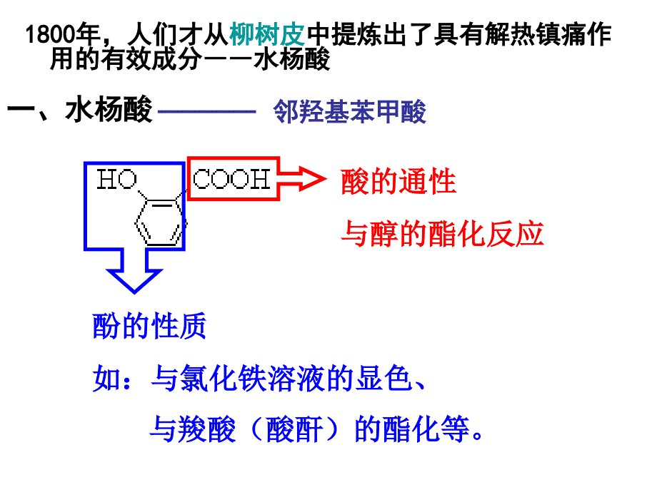 阿司匹林的合成ppt课件_第3页