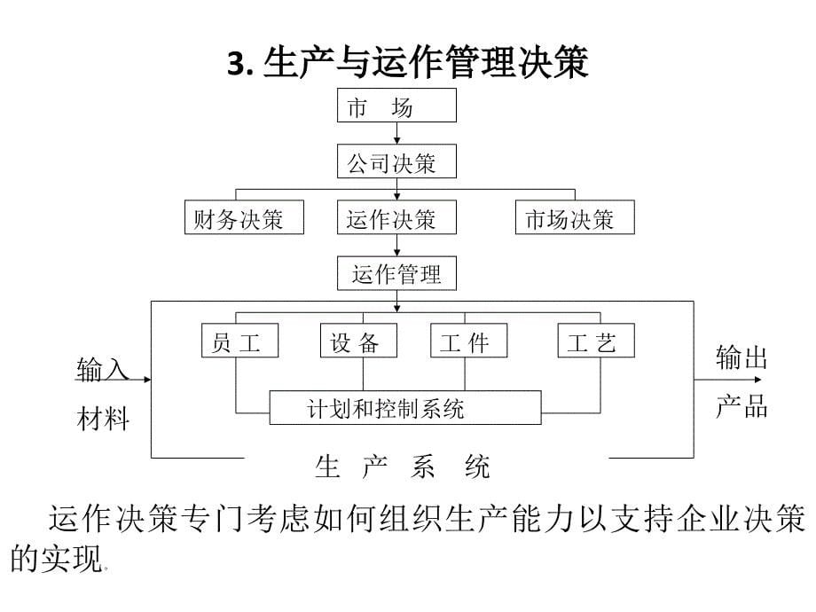 生产运作管理第一.二章讲义课件_第5页