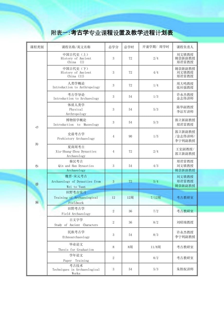 人文学院人类学系人类学专业教学计划中山大学_第5页