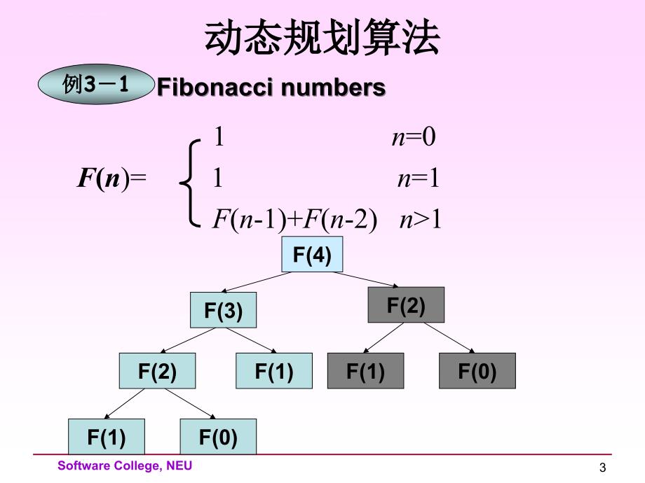 第3章 动态规划课件_第3页