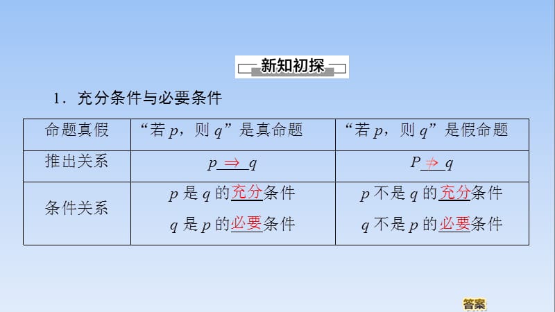 06、2020同步人A数学必修第一册新教材课件：第1章 1.4 1.4.1　充分条件与必要条件 1.4.2　充要条件_第4页