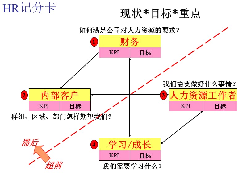 集团年度人力资源规划课件_第5页