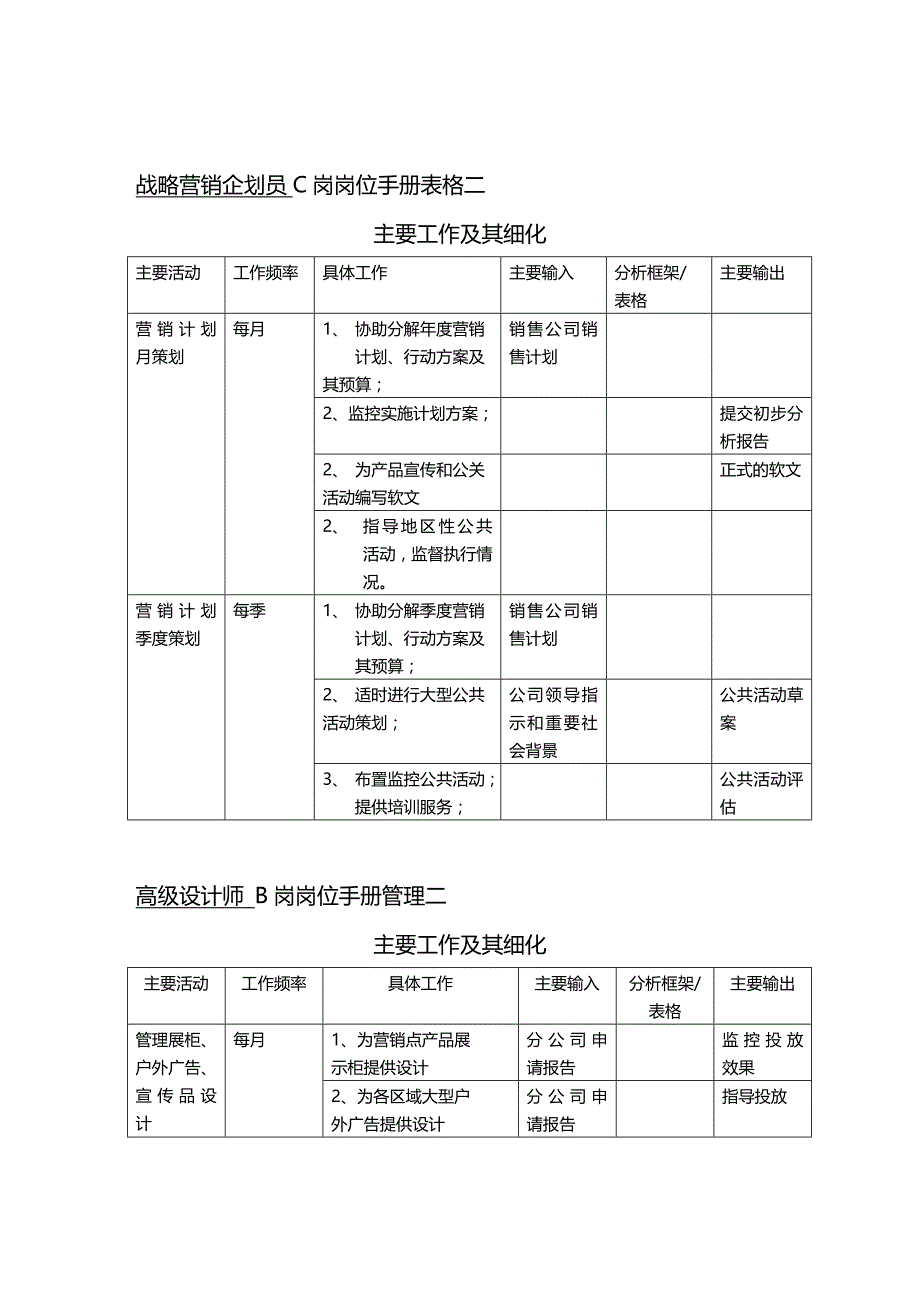 （优品）（人力资源套表）某市场部岗位表格汇总_第2页