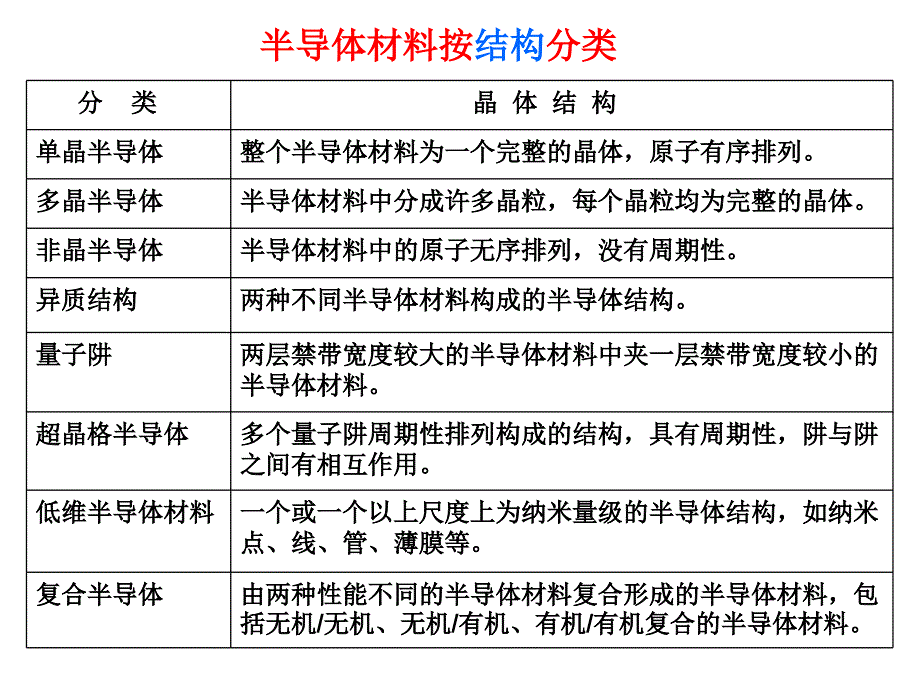 现代半导体物理课件_第4页