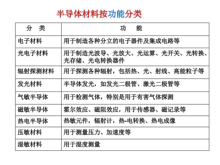 现代半导体物理课件_第5页