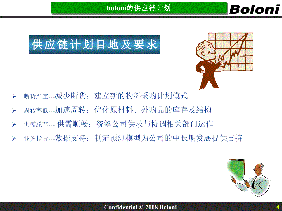 供应链基本信息培训课程精编版_第4页