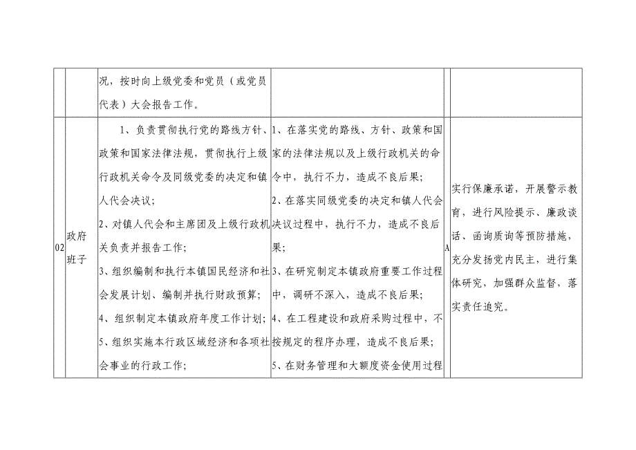 xx乡镇廉政风险点排查及防控措施清单_第3页