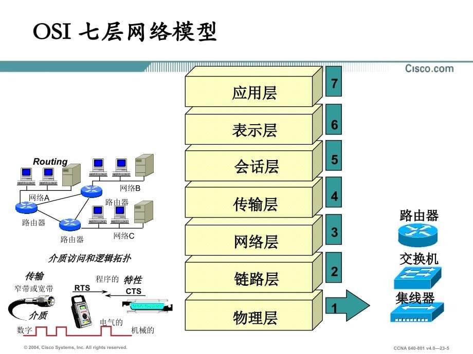 L002互联网模型精编版_第5页