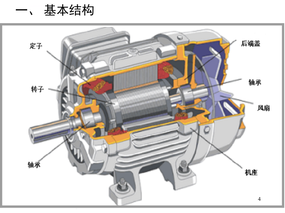 电机第五章(11版)课件_第4页