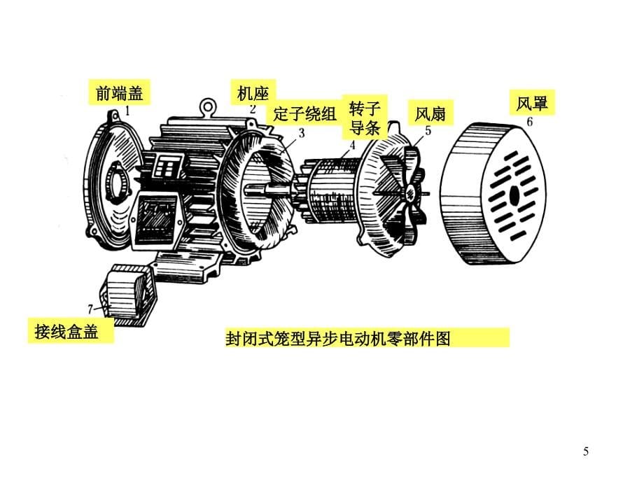 电机第五章(11版)课件_第5页