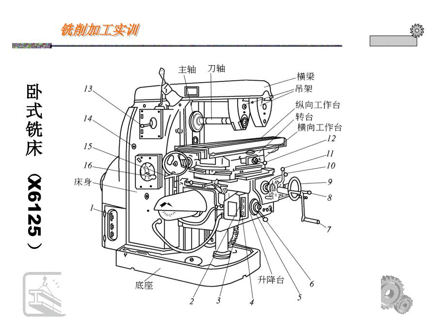 铣削加工实训课件_第3页