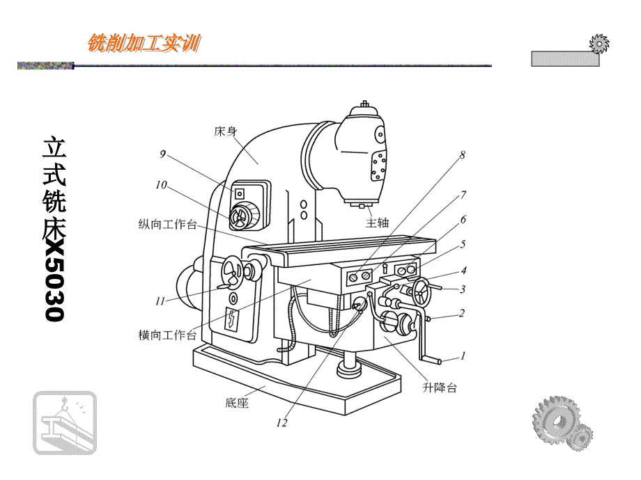 铣削加工实训课件_第4页