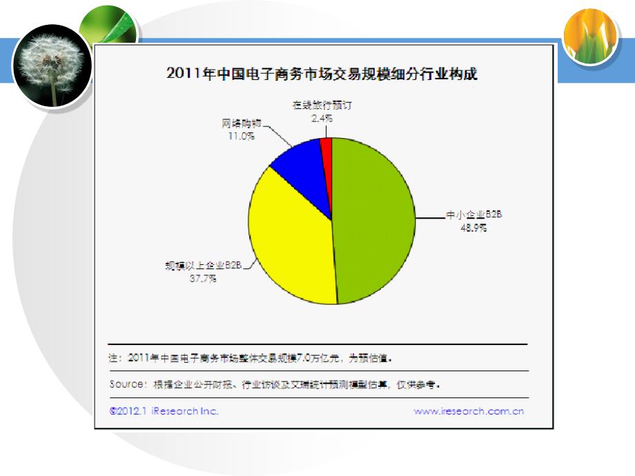 B2B电子商务与供应链管理精编版_第2页