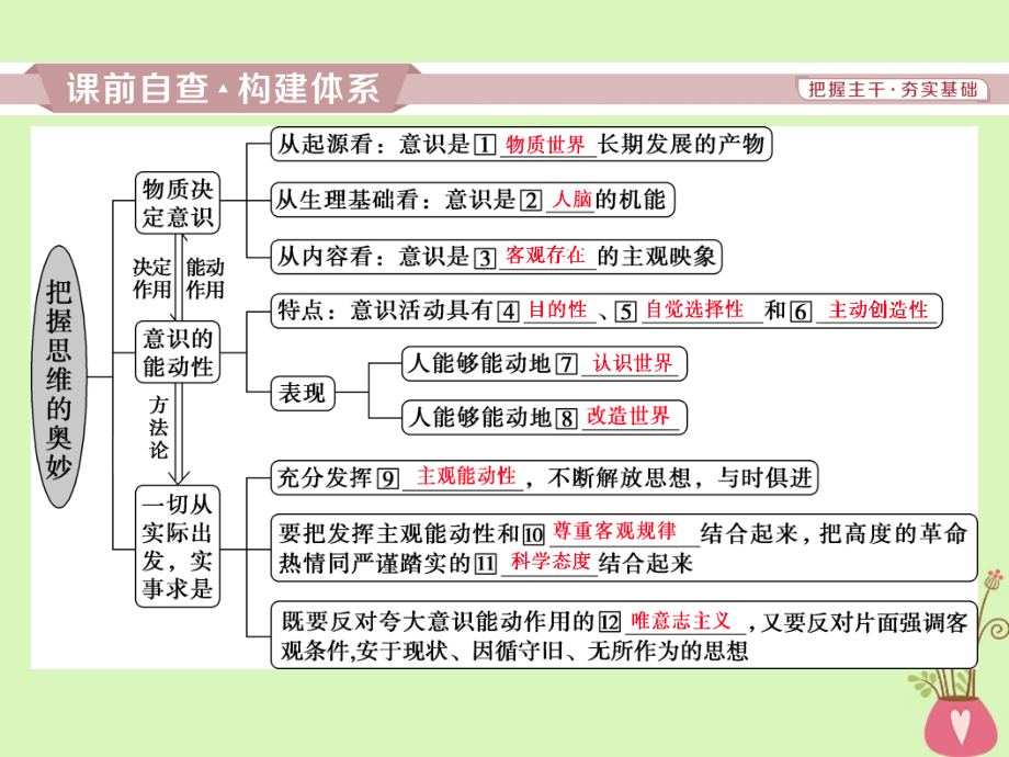 高考政治一轮复习第二单元探索世界与追求真理第五课把握思维的奥妙课件新人教版必修42_第3页