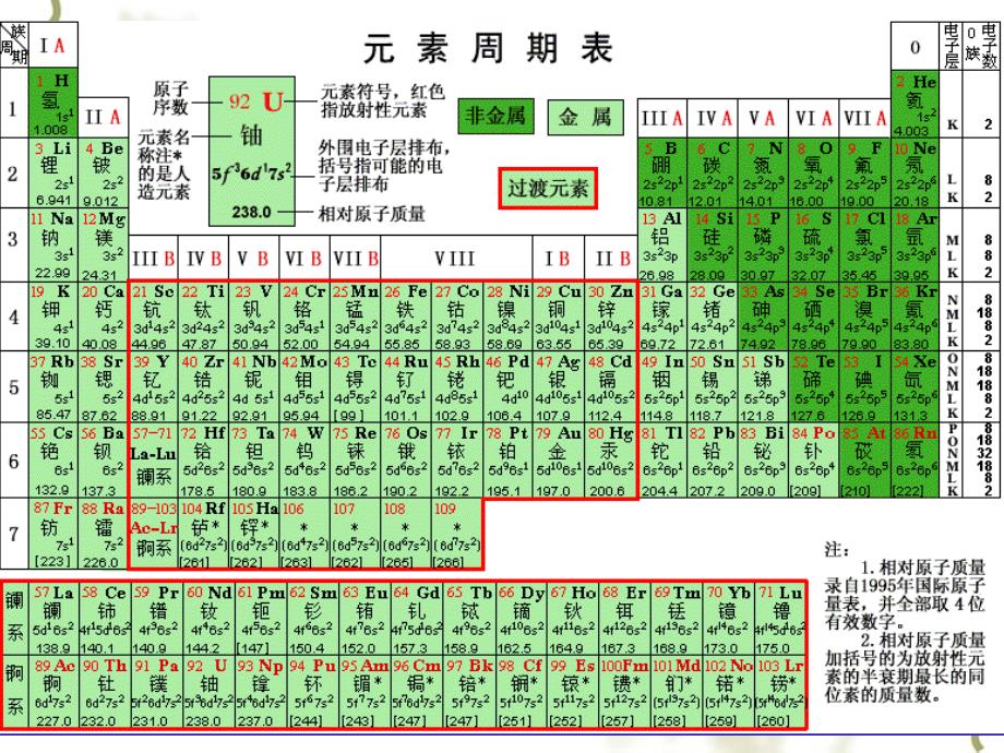 铬的重要化合物课件_第2页