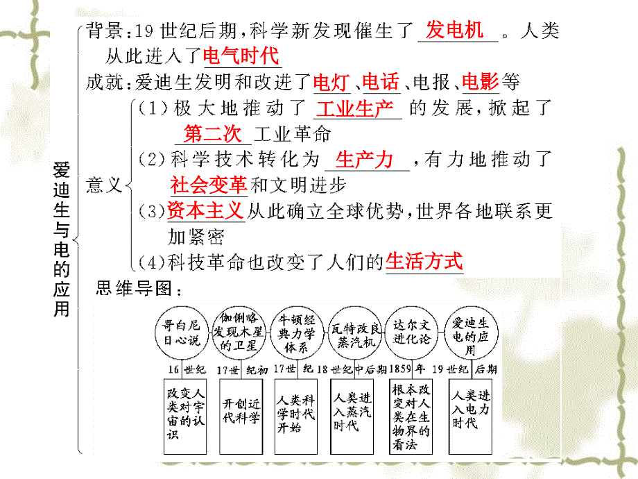 高三历史一轮复习 第3课时　近代科学技术革命课件 岳麓版必修3_第4页