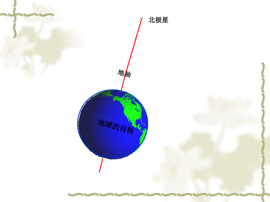 高三地理一轮复习 地球的运动课件 新人教版_第2页