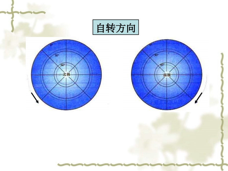 高三地理一轮复习 地球的运动课件 新人教版_第3页