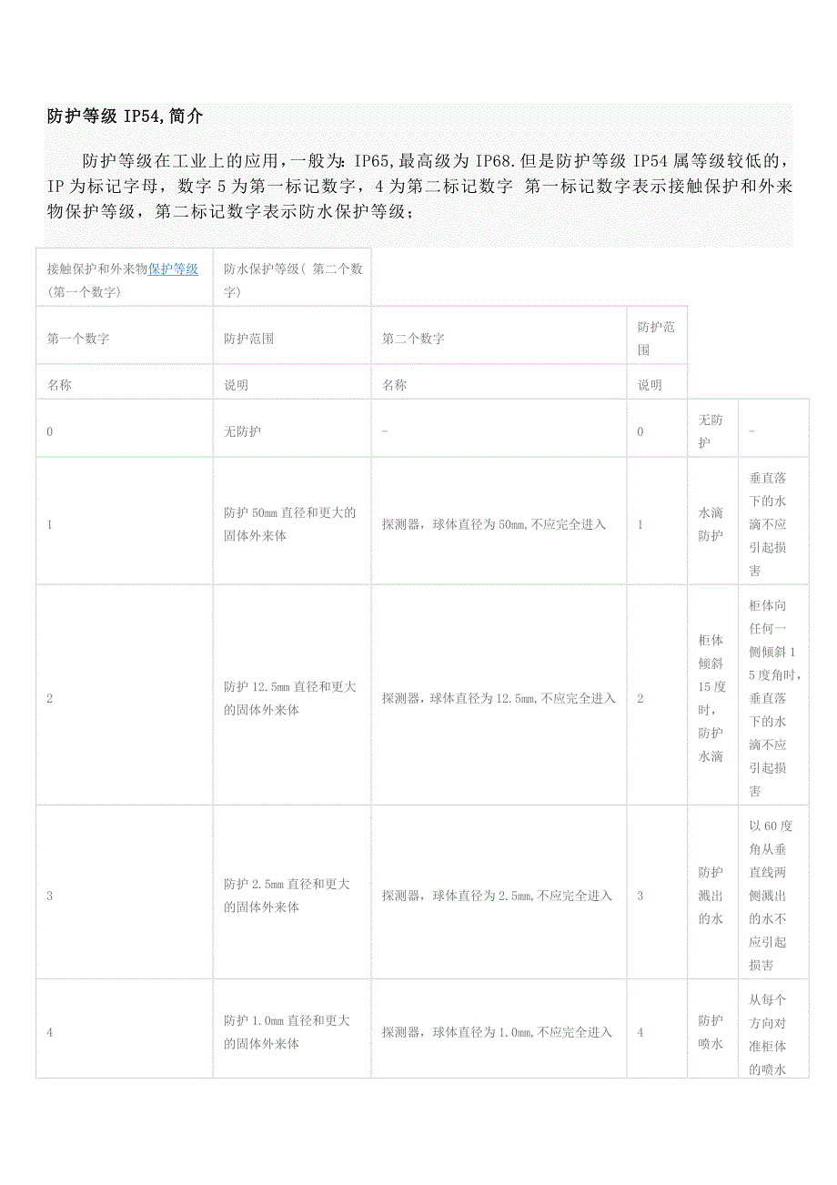 防护等级IP54..doc_第1页