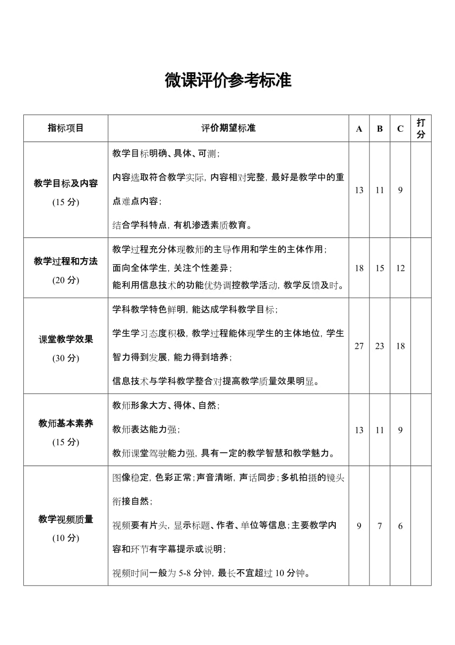 微课评价标准..doc_第1页