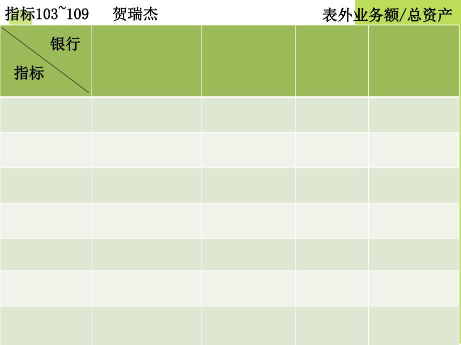 银行业务指标 分析课件_第3页