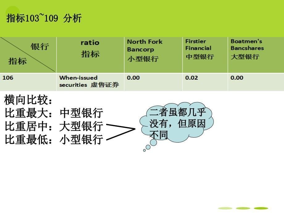 银行业务指标 分析课件_第5页