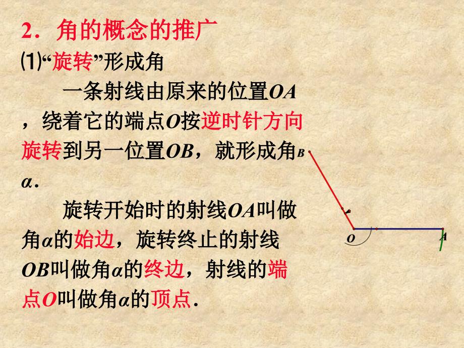 11-12学年高中数学 1.1.1 角的概念的推广课件 新人教B版必修4_第4页