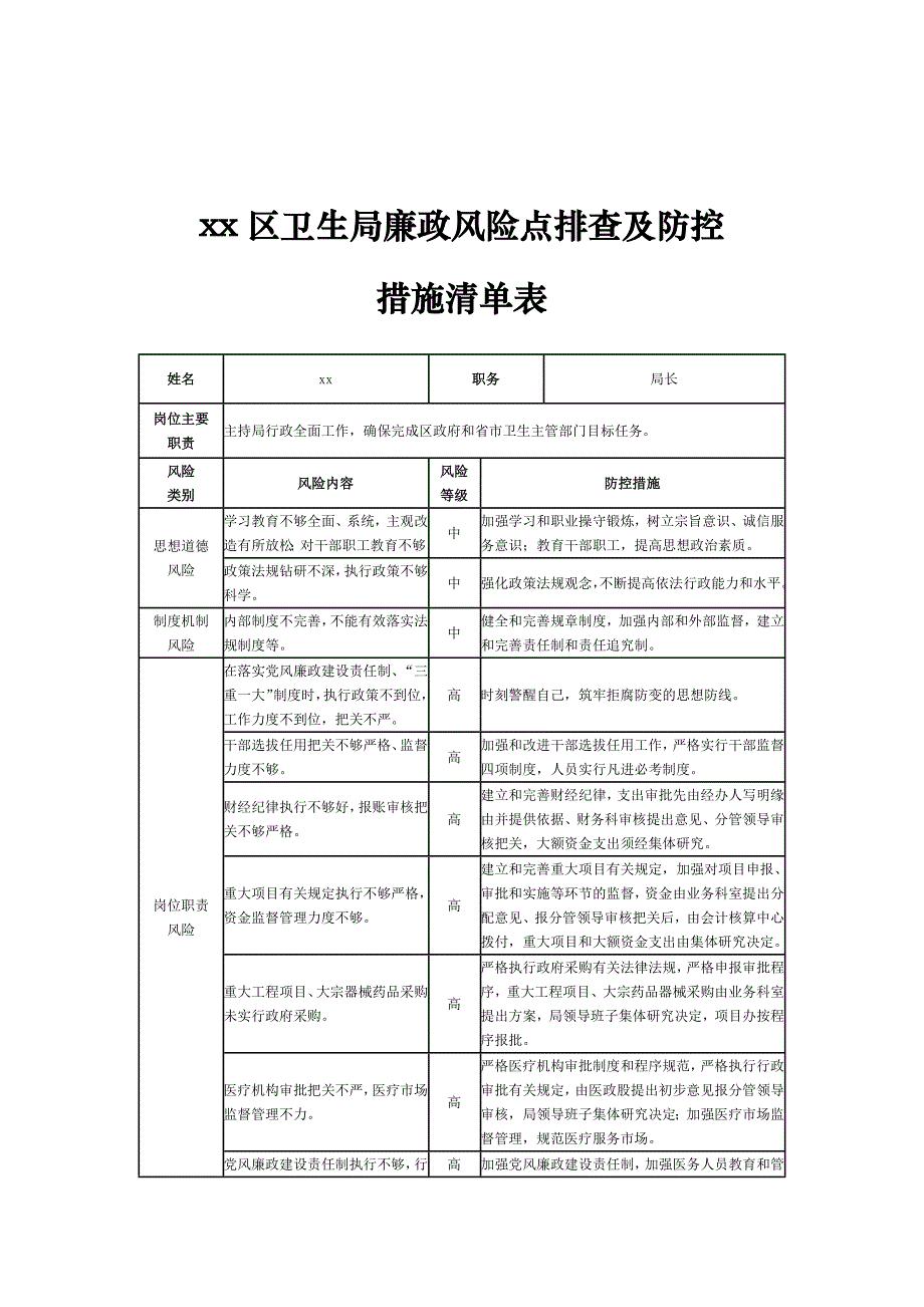 xx区卫生局廉政风险点排查及防控措施清单表_第1页