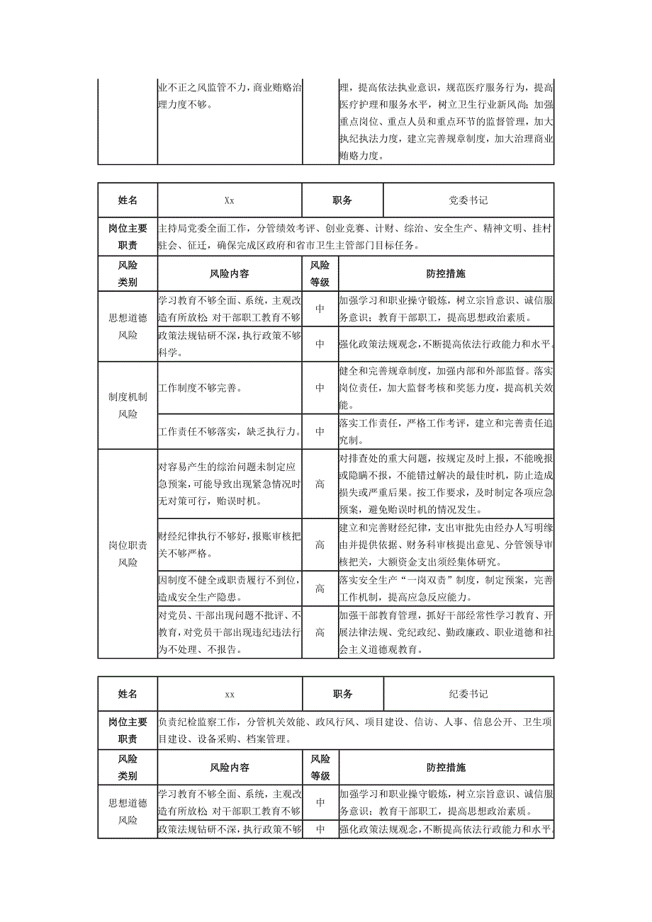 xx区卫生局廉政风险点排查及防控措施清单表_第2页