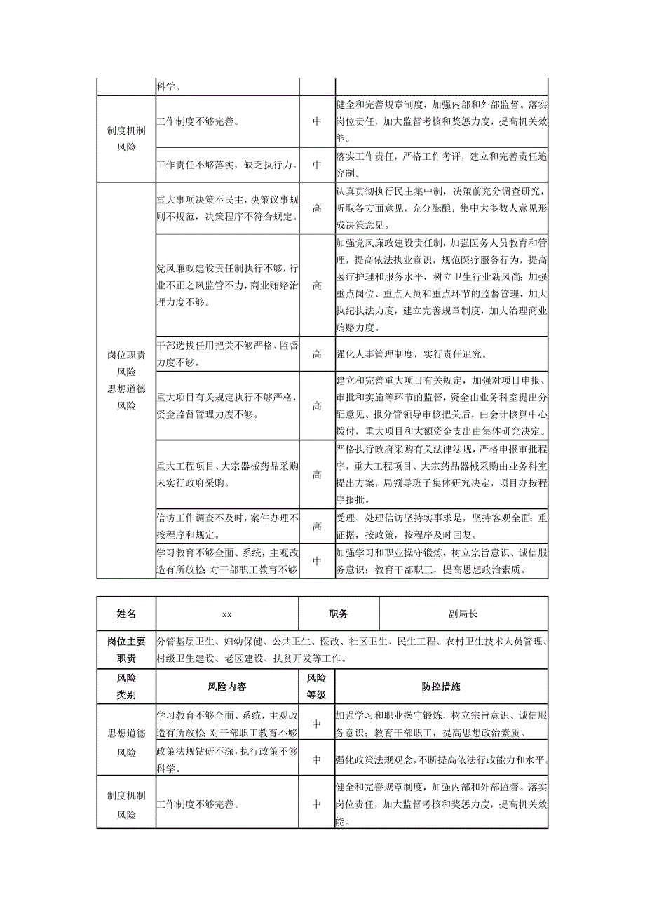 xx区卫生局廉政风险点排查及防控措施清单表_第3页