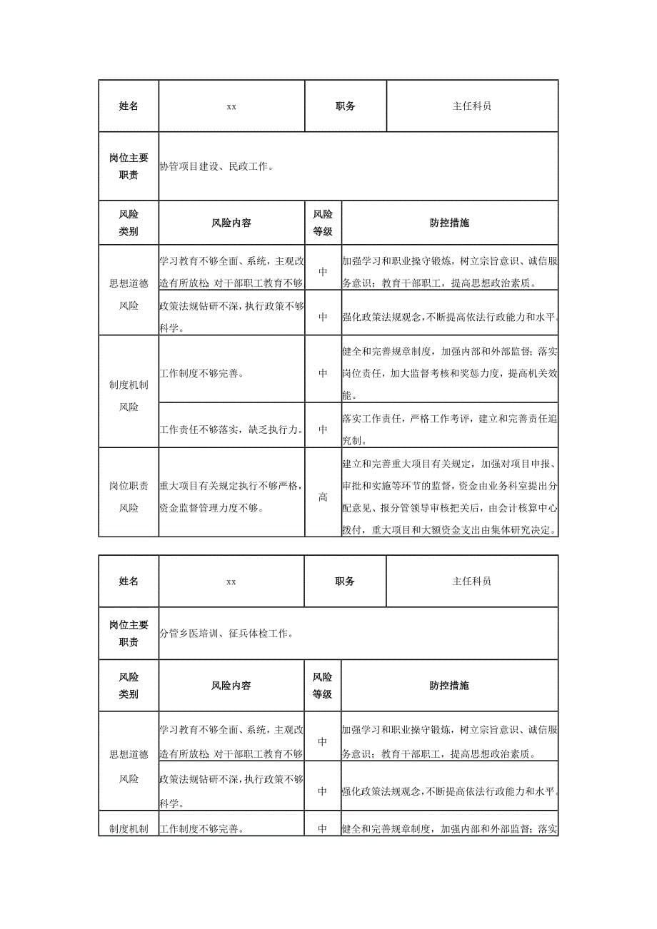 xx区卫生局廉政风险点排查及防控措施清单表_第5页