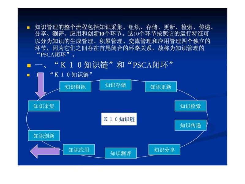 知识管理教学演示5知识管理流程课件_第2页