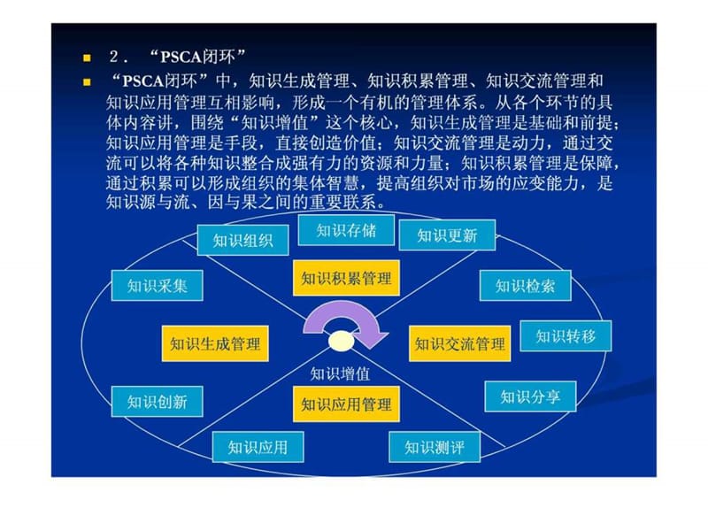 知识管理教学演示5知识管理流程课件_第3页