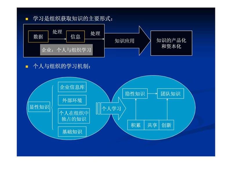 知识管理教学演示5知识管理流程课件_第5页