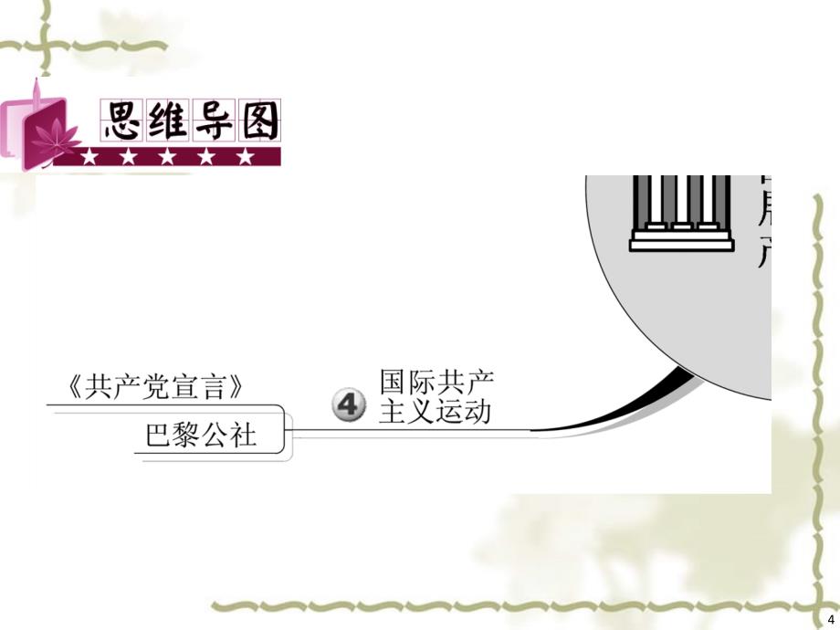 福建省2012届高考历史二轮复习 第6讲 欧美代议制的确立发展和国际共产主义运动课件_第4页